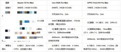 小米 18 Pro Max 等三款旗舰：续航影像深度拆解