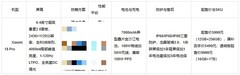 自带硬件防窥功能手机怎么选？小米 18 Pro 屏幕解析