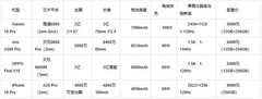 好用的旗舰手机性价比最高怎么选？四款对比