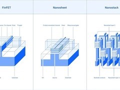 IBM携手西门子推进nanostack三维晶体管架构工程化落地