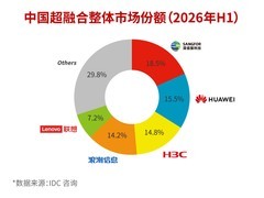IDC发布2026年上半年中国超融合市场报告，深信服蝉联双项第一
