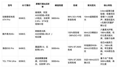 2026大采光客厅85寸电视实测口碑横评，白天不想拉窗帘怎么选？