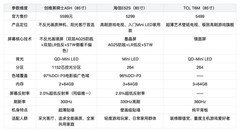 2026年阳光客厅刚需必看，拒绝反光翻车，85寸电视怎么选？