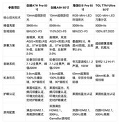 2026用户口碑封神！85真4K电视深度测评，自研芯片才是画质真谛