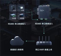 蒲公英系列硬件设备：不换新、不拉宽带，串口设备也能联网！