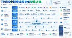 百望税小智：面向集团多纳税主体管理场景打造“全景监控 + 闭环管控”的智能管理系统