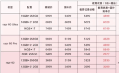 适合女生的小折叠有哪些？联想motorazr 60系列用实力给出答案