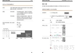 GDS-800系列示波器使用指南