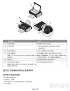 LEXMARK 3600-4600系列使用指南