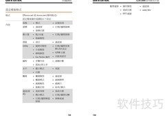 GDS-800数字示波器使用指南
