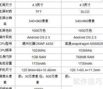 ME865与HTC G18对比评测