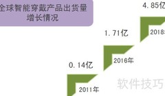Apple Watch引爆可穿戴市场