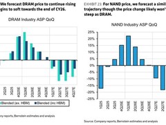 内存价格飙涨推动厂商利润暴增