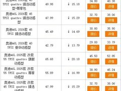 奥迪A6L降价超20万引爆市场，新老车主冰火两重天
