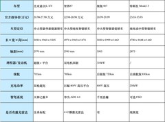 2026纯电轿车就选这四款 智能安全都覆盖