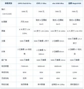 影像旗舰手机怎么选？2026年4月旗舰拍照手机推荐