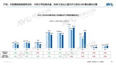 三款85吋海信RGB-Mini LED电视推荐 小墨E5S Pro带来旗舰画质普及