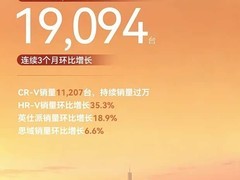 东风本田2026年6月销量破1.9万台，7月购车享双重礼遇及限时低价