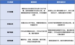 家用打印机两个品牌PK，算完这笔账，首选惠普连供打印机