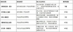 求剧情向3A游戏推荐？这5款叙事大作值得你沉浸其中