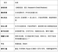 ARPG类型的3A神作值得推荐：《刺客信条：影》武侠味开放世界入门