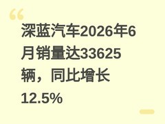 深蓝汽车2026年6月销量达33625辆，同比增长12.5%