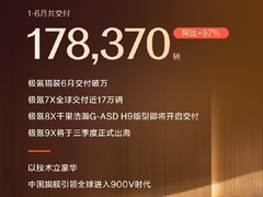 极氪2026年6月交付3.5万辆同比增111%，猎装家族破万、9X出海在即