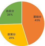 无悔华夏：19840纹石/小时速刷攻略