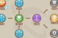 云上城之歌：枪手指挥官玩法攻略