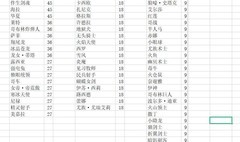 城堡传说大乱斗雷龙法拥牌攻略