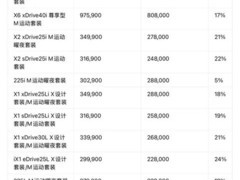 宝马多款车型大幅降价，掀开2025年车市价格战序幕？