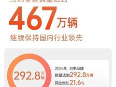 上汽2025销量破450万：技术落地，智驾出行新体验
