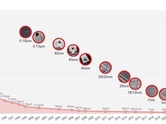 台积电2纳米量产提速 2026年月产能将达14万片