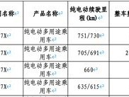 奥迪E7X将推多版本续航车型