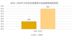 AI硬件重构录音笔形态，讯飞AI录音卡以轻量化无卡套磁吸形态抢占增量市场