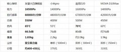 四款主流除螨仪实测横评：友望大白旗舰版、小米pro、追觅D20、MOVA D10Max