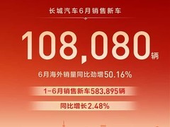 长城汽车6月销量10.81万辆，海外增50.16%，多款新车密集上市