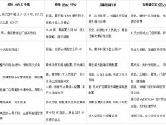连锁药店异地组网方案选择：蒲公英SD-WAN替代专线轻量化选择