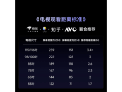Vidda R Pro 100英寸电视5922元