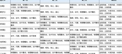 完美世界：秘卷养成攻略