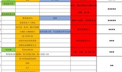 六大出身解析：三国志·战略版