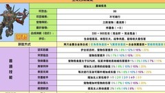 王牌战争：生化魔龙合成攻略