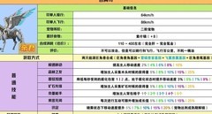 王牌战争：凯翼马合成攻略