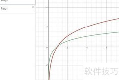 巧用log函数比较大小