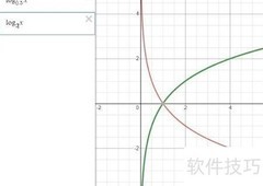 巧用log函数比较大小