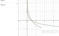 巧用log函数比较大小