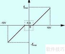 控制论中的死区解析
