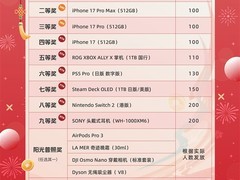 2026年会豪奖曝光：全员中奖，金条、顶配显卡、iPhone 17全都有