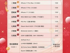 游戏公司年会豪奖曝光：金条、顶配显卡人人有份