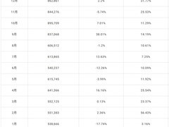 鸿海2025年营收创新高，AI驱动全年增长